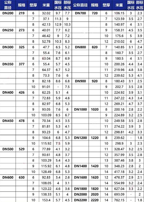 宿迁tpep防腐钢管加工规格尺寸