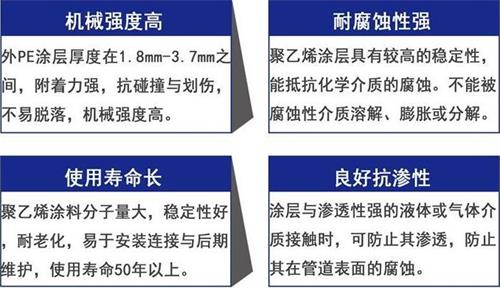 宿迁3pe防腐钢管供应性能优势